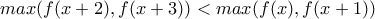 max(f(x+2),f(x+3))<max(f(x),f(x+1))