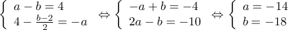  \displaystyle \left\{ \begin{array}{l} 
a - b = 4\\ 
4 - \frac{{b - 2}}{2} =  - a 
\end{array} \right. \Leftrightarrow \left\{ \begin{array}{l} 
 - a + b =  - 4\\ 
2a - b =  - 10 
\end{array} \right. \Leftrightarrow \left\{ \begin{array}{l} 
a =  - 14\\ 
b =  - 18 
\end{array} \right.