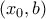(x_{0} , b)