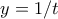 y=1/t