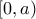 [0,a)