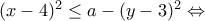 (x-4)^2 \leq a -(y-3)^2 \Leftrightarrow