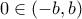0\in(-b,b)