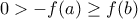0>-f(a)\ge f(b)