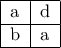 \begin{tabular}{ |c|c| } 
 \hline
 a & d \\ 
\hline
 b & a \\ 
 \hline
\end{tabular}
\end{center} 