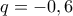 q=-0,6