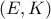 (E, K)