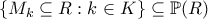 \displaystyle{\left\{M_{k}\subseteq R: k\in K\right\}\subseteq \mathbb{P}(R)}