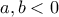 a, b<0