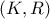 \displaystyle (K,R)