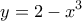 \displaystyle{y=2-x^3}