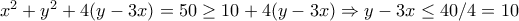 x^2 + y^2 + 4(y - 3x) = 50 \geq 10 + 4(y - 3x) \Rightarrow y - 3x \leq 40/4 = 10