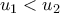 u_1<u_2