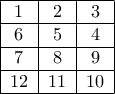 \begin{tabular}{|c|c|c|} \hline 1 & 2 & 3 \\ \hline 6 & 5 & 4 \\ \hline 7 & 8 & 9 \\ \hline 12 & 11 & 10 \\ \hline \end{tabular} \begin{tabular}{|c|c|c|} \hline 1 & 2 & 3 \\ \hline 6 & 5 & 4 \\ \hline 7 & 8 & 9 \\ \hline 12 & 11 & 10 \\ \hline \end{tabular}
