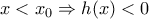 x<{{x}_{0}}\Rightarrow h(x)<0