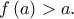 \displaystyle{f\left( a \right) > a.}