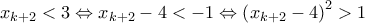 \displaystyle{{{x}_{k+2}}<3\Leftrightarrow {{x}_{k+2}}-4<-1\Leftrightarrow {{\left( {{x}_{k+2}}-4 \right)}^{2}}>1} \displaystyle{{{x}_{k+2}}<3\Leftrightarrow {{x}_{k+2}}-4<-1\Leftrightarrow {{\left( {{x}_{k+2}}-4 \right)}^{2}}>1}