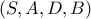 \left( S,A,D,B \right)
