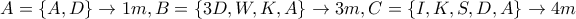 A=\left \{ A,D \right \}\rightarrow 1m,B=\left \{ 3D,W,K,A\right \}\rightarrow 3m,C=\left \{ I,K,S,D,A \right \}\rightarrow 4m
