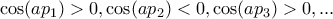 \cos(ap_1)>0,\cos(ap_2)<0,\cos(ap_3)>0,...