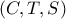 ( C,T,S)