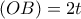\displaystyle{(OB)=2t}