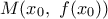 M({{x}_{0}},\,\,f({{x}_{0}}))