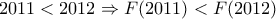 \displaystyle{2011<2012 \Rightarrow F(2011)<F(2012)}