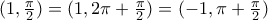 (1, \frac{\pi}{2}) = (1, 2\pi+\frac{\pi}{2})  = (-1, \pi+\frac{\pi}{2})