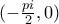 (-\frac{pi}{2},0)