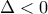 \displaystyle \Delta  < 0