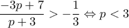 \displaystyle\frac{-3p+7}{p+3}>-\frac{1}{3}\Leftrightarrow p<3
