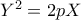 {Y^2} = 2pX