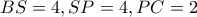 BS=4,SP=4,PC=2