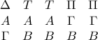 \begin{array}{ccccc} \Delta & T & T&\Pi&\Pi\\ A & A & A&\Gamma&\Gamma \\ \Gamma & B & B&B&B \end{array} \begin{array}{ccccc} \Delta & T & T&\Pi&\Pi\\ A & A & A&\Gamma&\Gamma \\ \Gamma & B & B&B&B \end{array}