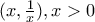 (x,\frac{1}{x}),x>0