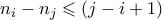 n_i - n_j \leqslant (j-i+1) n_i - n_j \leqslant (j-i+1)