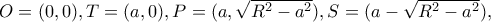 O=(0,0), T=(a,0), P=(a,\sqrt{R^2-a^2}), S=(a-\sqrt{R^2-a^2}),