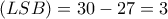 (LSB) = 30-27=3