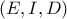 \left( E,I,D \right)