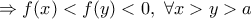 \displaystyle{\Rightarrow f(x)<f(y)<0,\ \forall x>y>a}