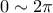 0\sim2\pi