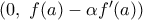(0,\,\,f(a)-\alpha {f}'(a))