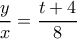 \dfrac{y}{x}=\dfrac{t+4}{8}