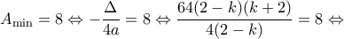\displaystyle {A_{\min }} = 8 \Leftrightarrow  - \frac{\Delta }{{4a}} = 8 \Leftrightarrow \frac{{64(2 - k)(k + 2)}}{{4(2 - k)}} = 8 \Leftrightarrow 