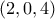 (2,0,4)