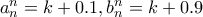 a_n^n = k + 0.1, b_n^n = k + 0.9