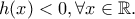 h(x)<0, \forall x \in \mathbb{R}.
