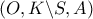 \left( {O,K\backslash S,A} \right) \left( {O,K\backslash S,A} \right)