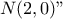 N(2,0)" N(2,0)"